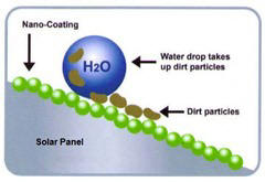 How Solar Panel Self Cleaning Works
